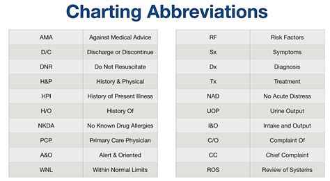 c&d sheet metal|c̅ medical abbreviation.